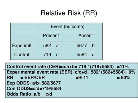 or vs rr|relative risk reduction calculator.